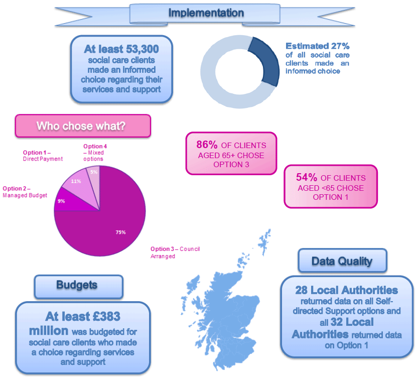 Infographic Infographic