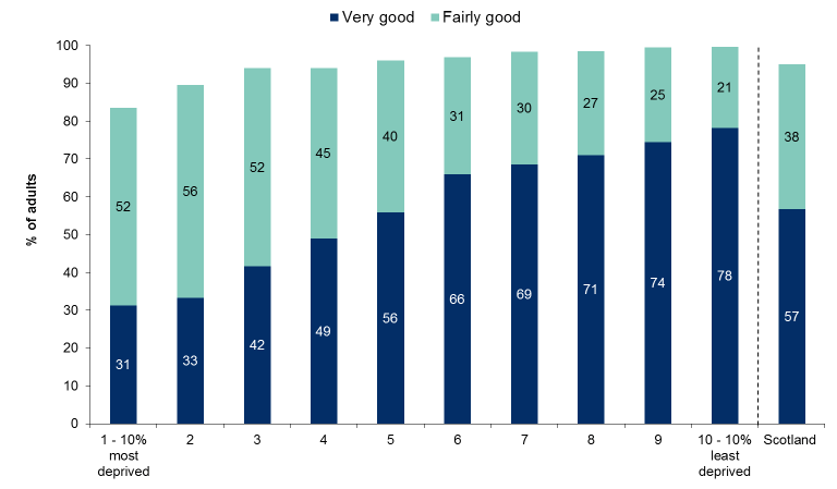 Figure 4.1: Rating of neighbourhood as a place to live by Scottish Index of Multiple Deprivation