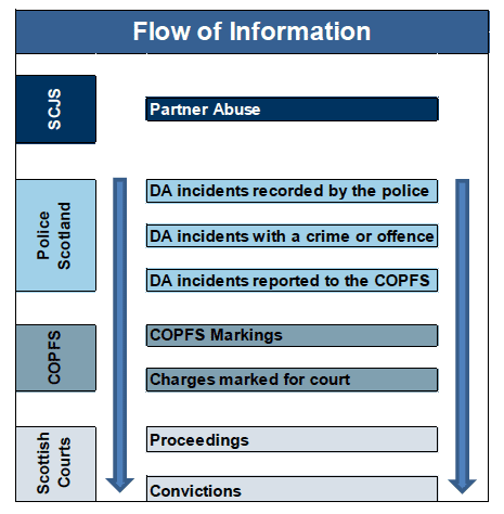 Flow of Information