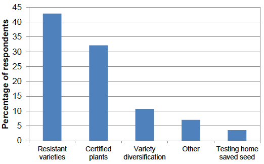 Figure 46: Variety and seed choice to reduce pest risk (percentage of respondents) - 2016