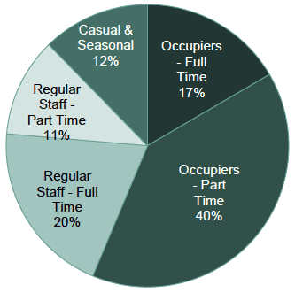 Chart 24: Agricultural labour, June 2017