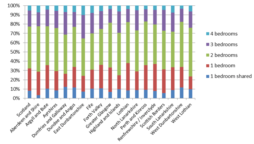 Chart C1: 2017 Sample Data Profiles