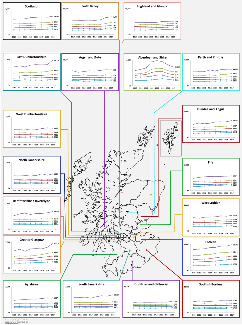 Average Private Rent Levels in Scotland, 2010 to 2017 Average Private Rent Levels in Scotland, 2010 to 2017