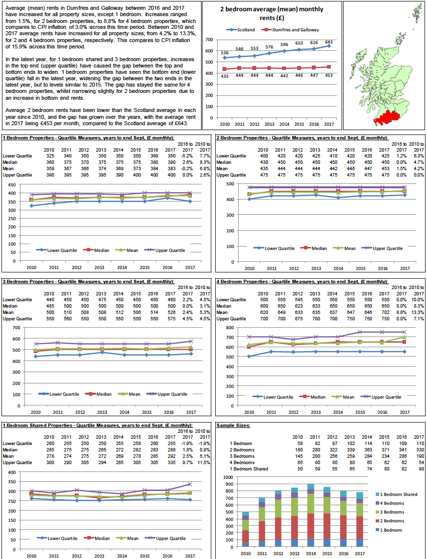 Broad Rental Market Area Profile: Dumfries and Galloway Broad Rental Market Area Profile: Dumfries and Galloway