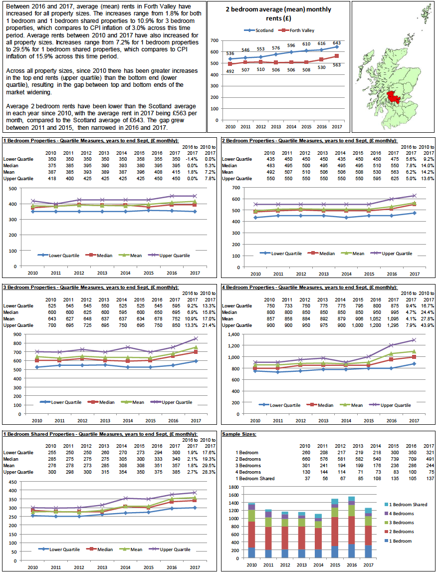 Broad Rental Market Area Profile: Forth Valley Broad Rental Market Area Profile: Forth Valley