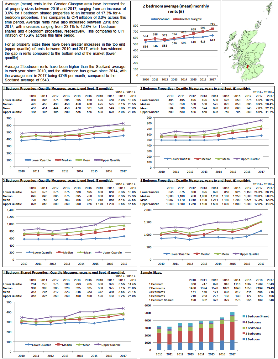 Broad Rental Market Area Profile: Greater Glasgow Broad Rental Market Area Profile: Greater Glasgow
