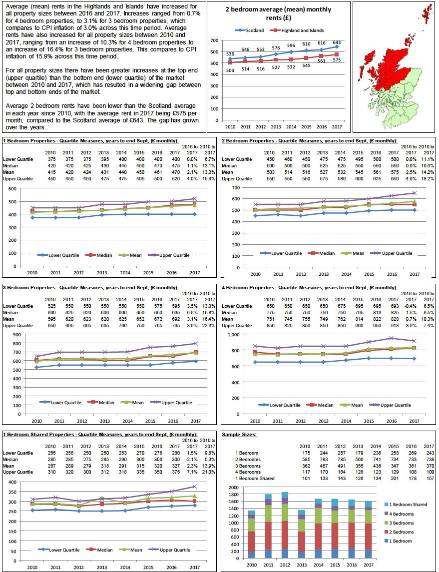 Broad Rental Market Area Profile: Highland and Islands Broad Rental Market Area Profile: Highland and Islands
