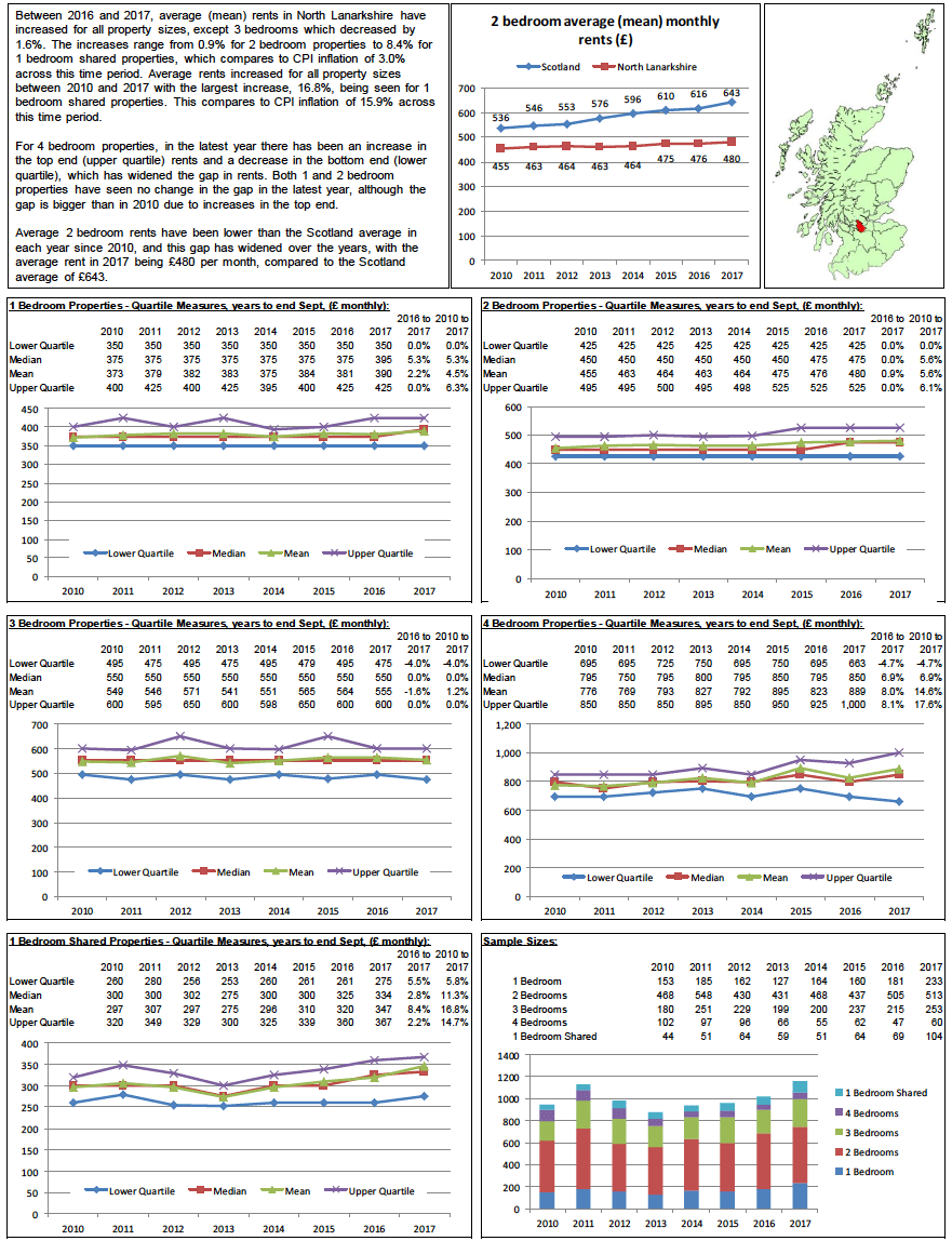 Broad Rental Market Area Profile: North Lanarkshire Broad Rental Market Area Profile: North Lanarkshire