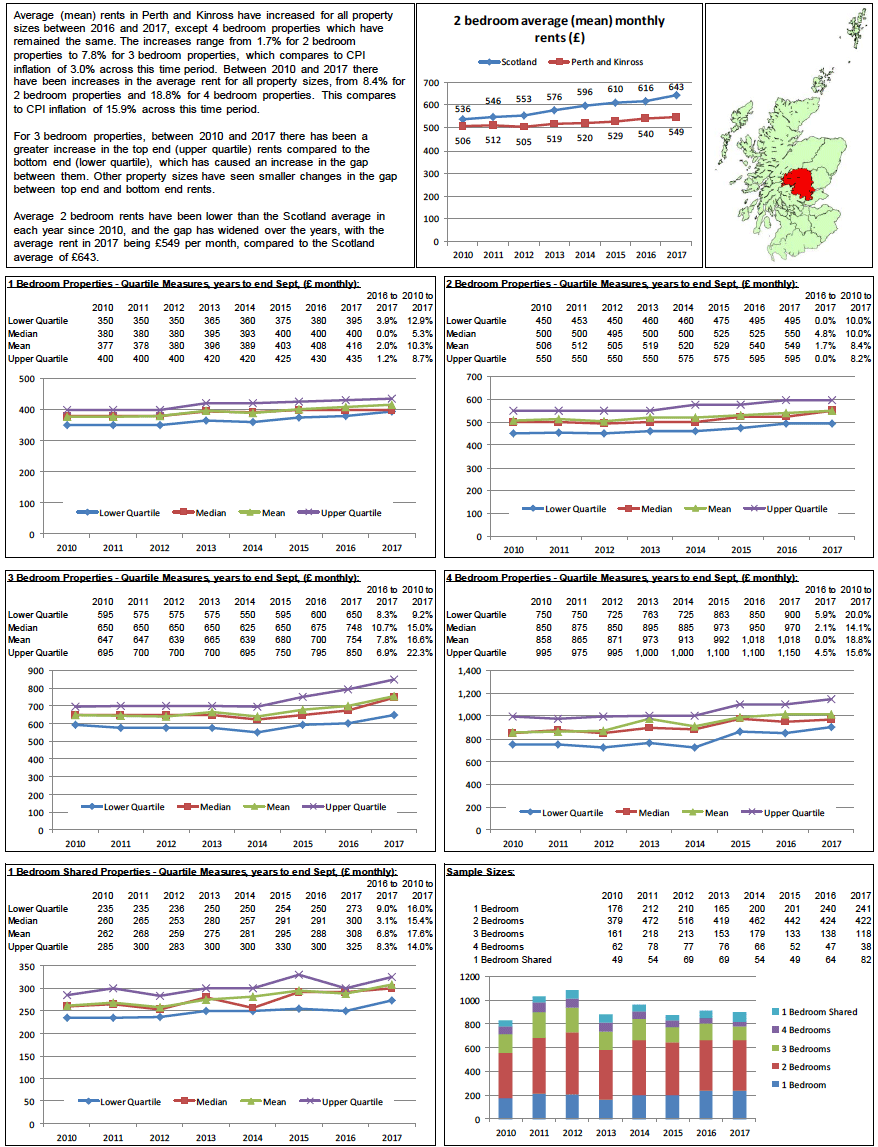Broad Rental Market Area Profile: Perth and Kinross Broad Rental Market Area Profile: Perth and Kinross