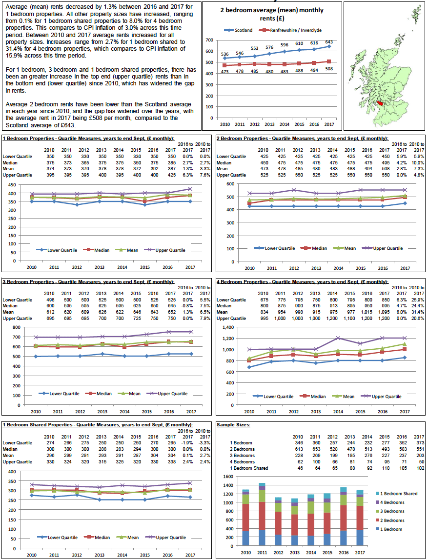 Broad Rental Market Area Profile: Renfrewshire / Inverclyd Broad Rental Market Area Profile: Renfrewshire / Inverclyd