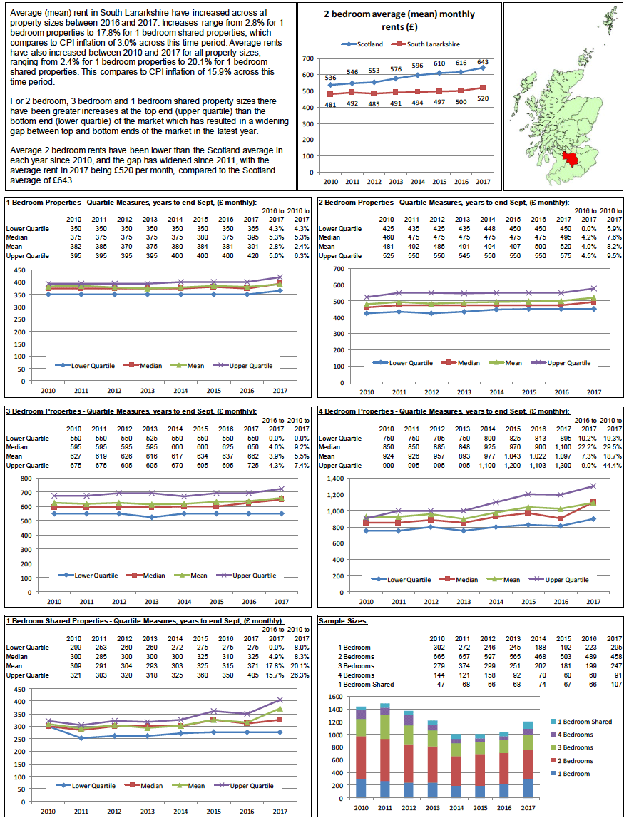 Broad Rental Market Area Profile: South Lanarkshire Broad Rental Market Area Profile: South Lanarkshire
