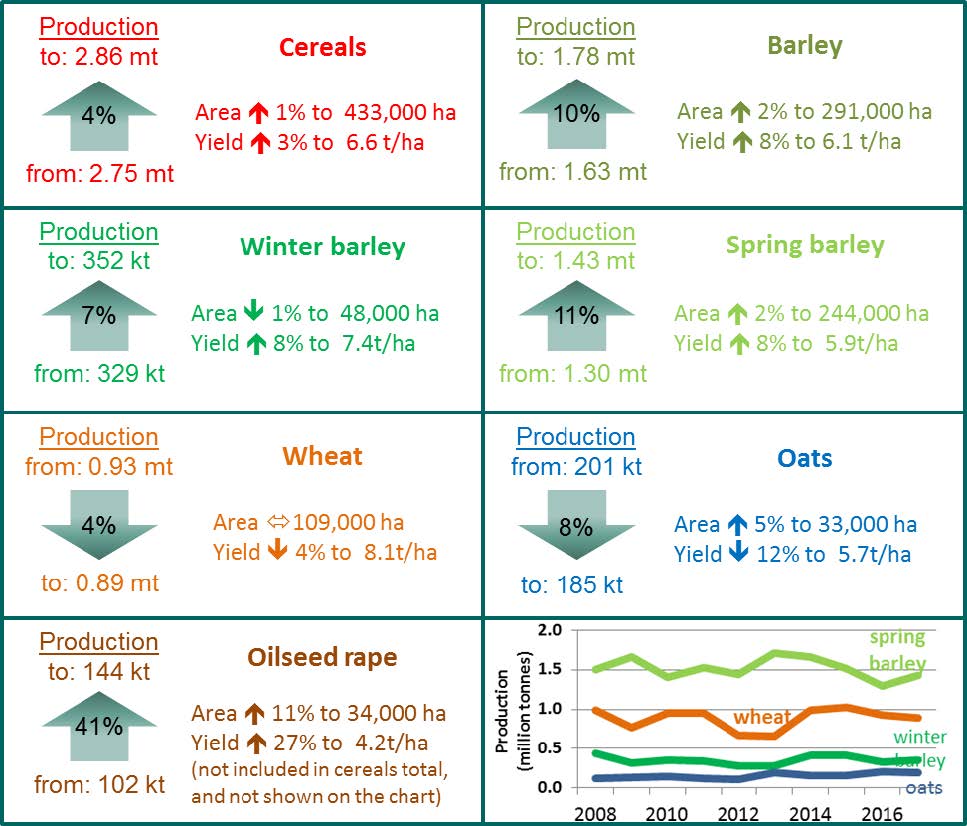 Info graphic