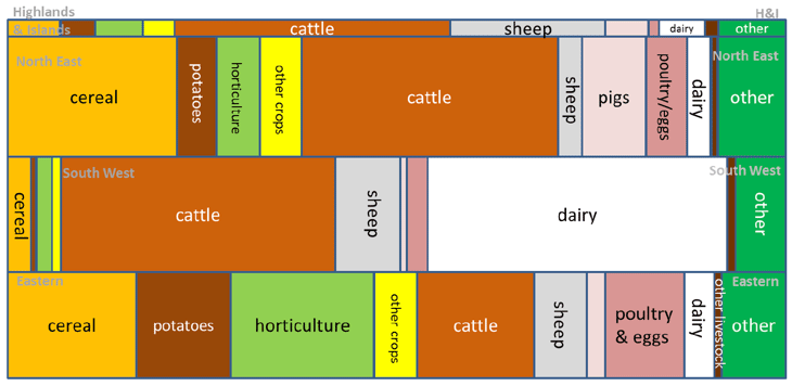 Chart 11: Estimated output per hectare by NUTS2 region 2017