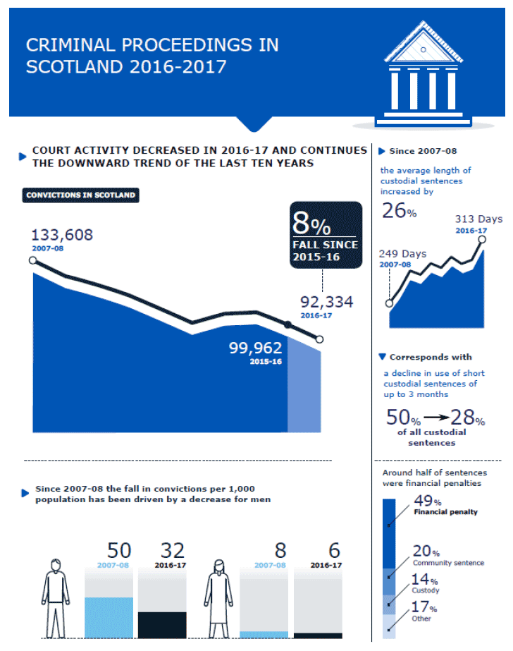 Infographic showing highlights of main trends