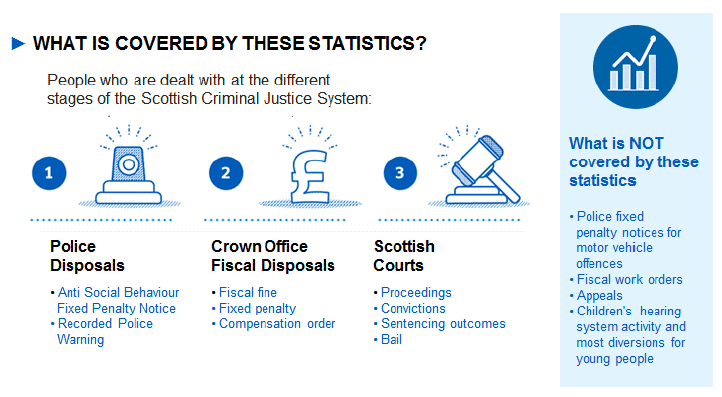 What is covered by these statistics?