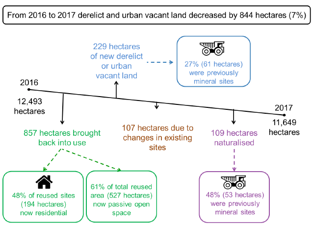 Info Graphic