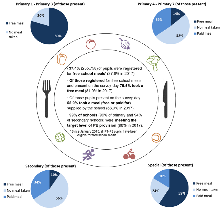 Healthy Living Survey 2018