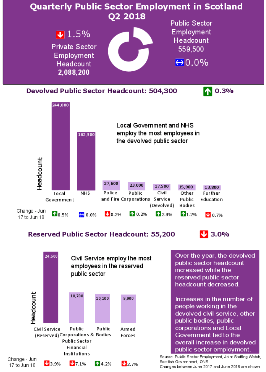 Summary Infographic