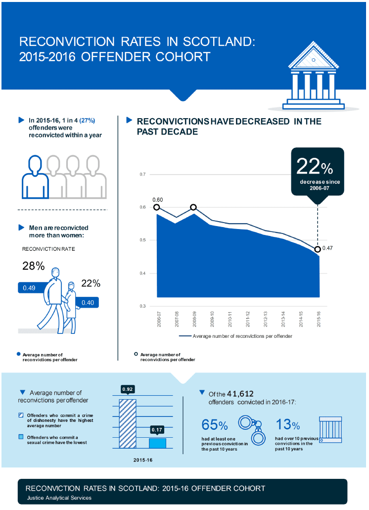 Summary Infographic Summary Infographic