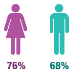 Infographic