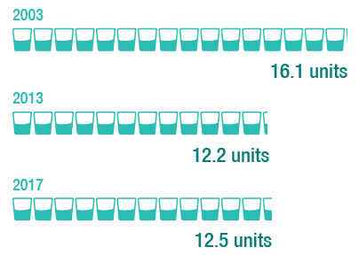Infographic Infographic