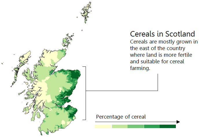 Cereals in Scotland