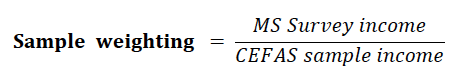 equation