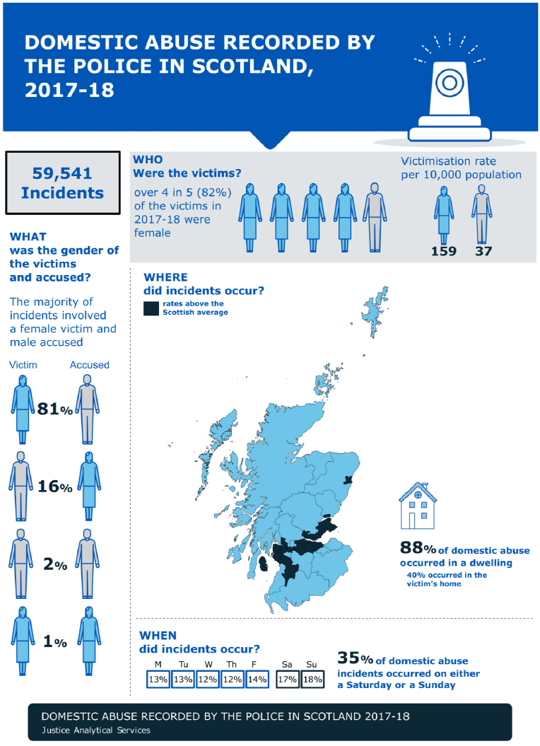 Infographic