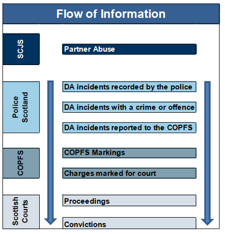 Flow of Information