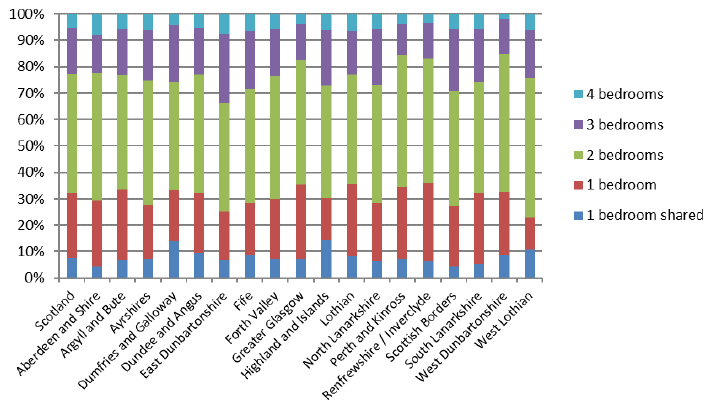 Chart C1: 2018 Sample Data Profiles Chart C1: 2018 Sample Data Profiles