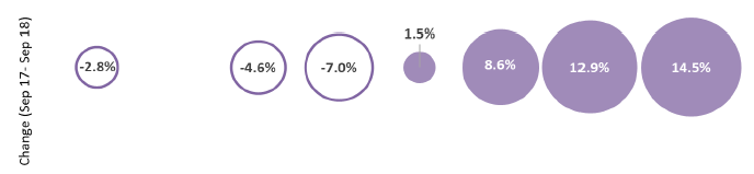 Chart 7: Breakdown of Employment in the UK Government Departments as of September 2018 Chart 7: Breakdown of Employment in the UK Government Departments as of September 2018