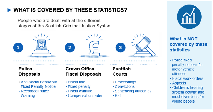 What is covered