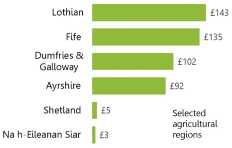 East Scotland rents. East Scotland rents.