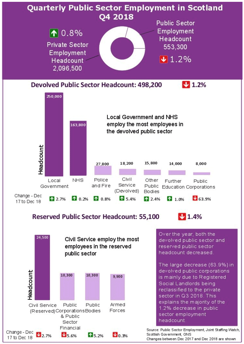 Summary infographic Summary infographic