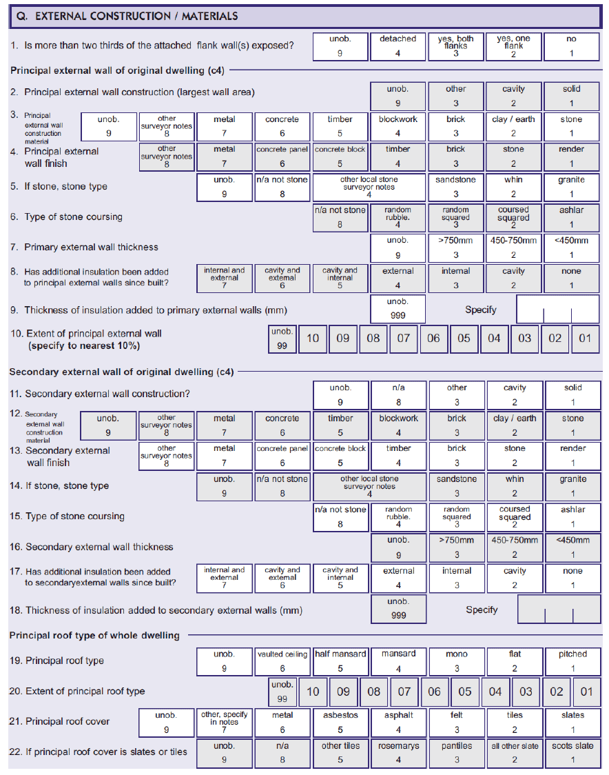 Figure 4.2: Physical survey form example
