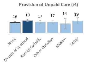 Chart: Unpaid Care