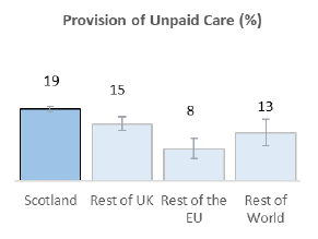 Chart: Unpaid Care Provision