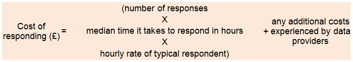 calculation for estimated cost of responding to this survey