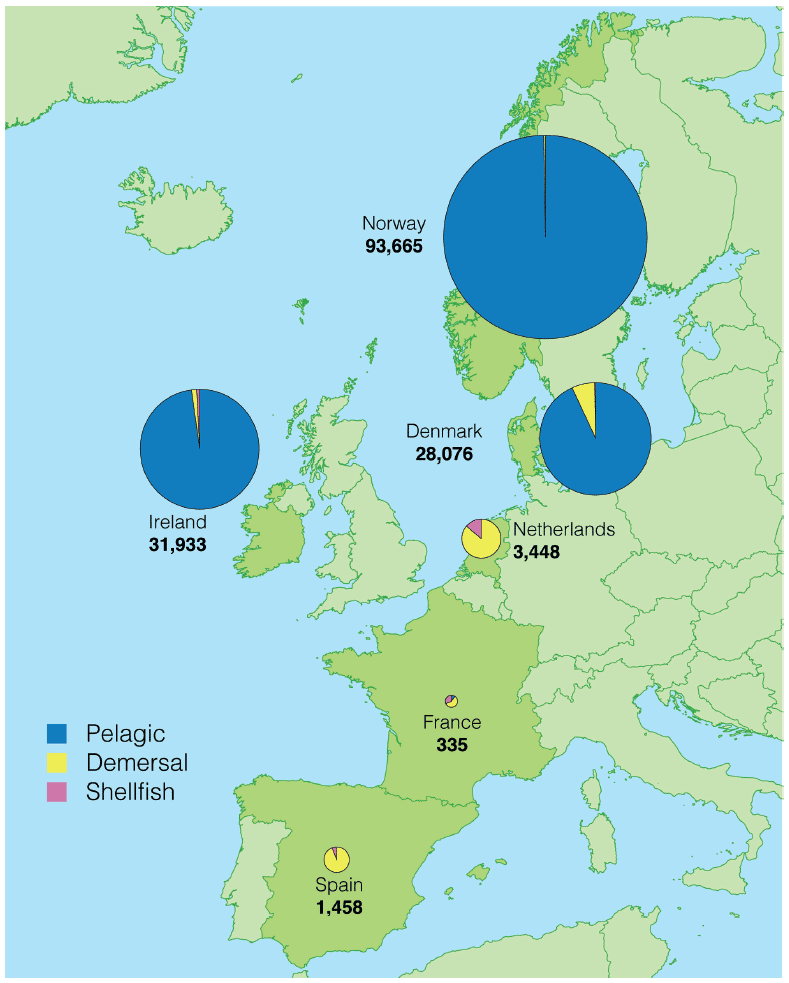 Figure 2. Tonnage landed abroad by Scottish vessels by country of landing and species type in 2018
