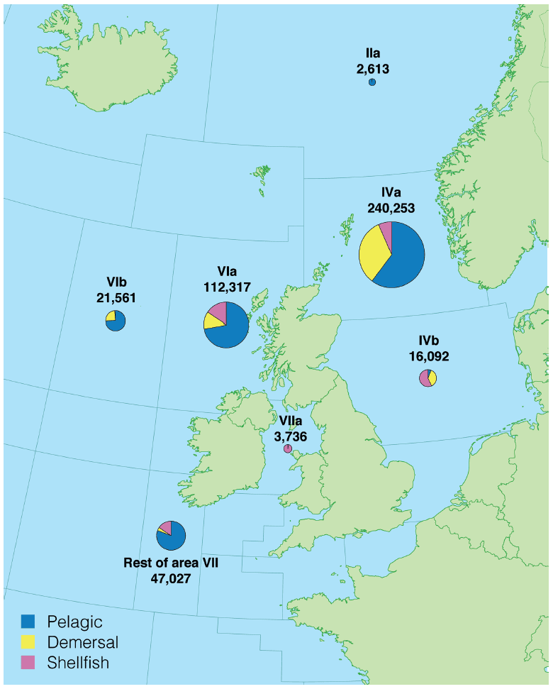 Figure 4. Tonnage landed by Scottish vessels by area of capture and species type in 2018