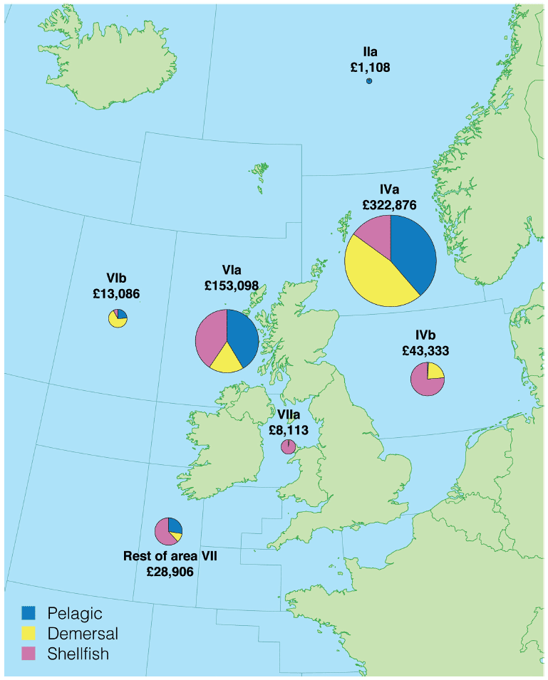 Figure 5. Value of landings (£'thousands) by Scottish vessels by area of capture and species type in 2018