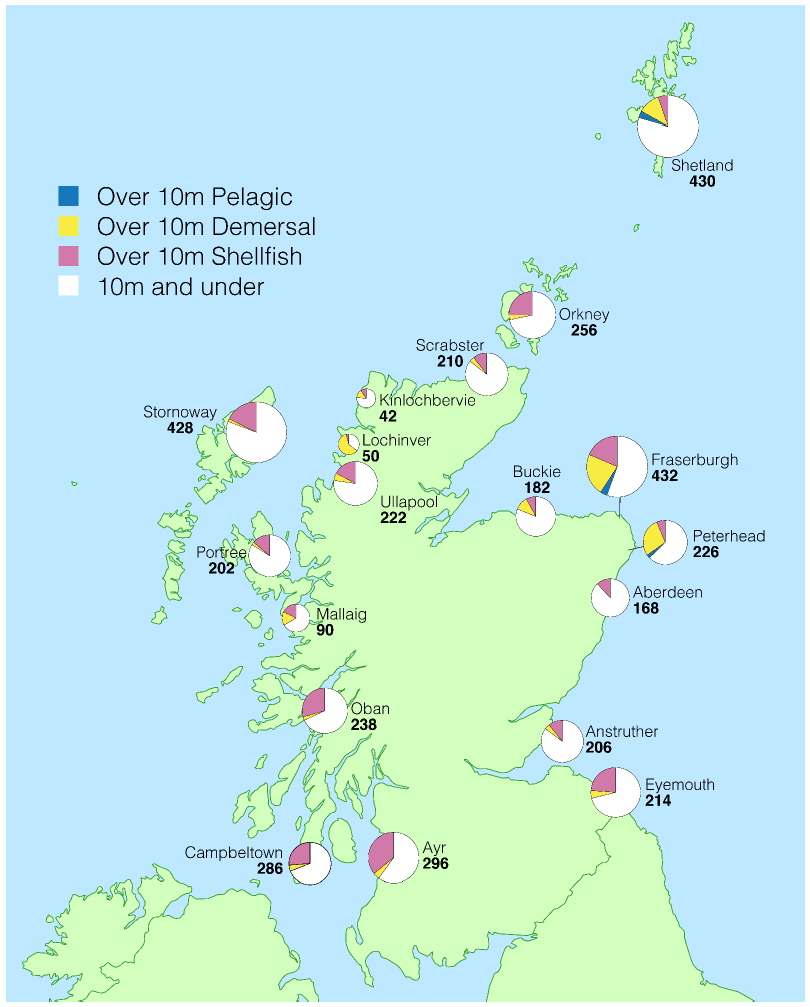 Figure 8. Number of Scottish vessels by district by vessel length and main fishing method