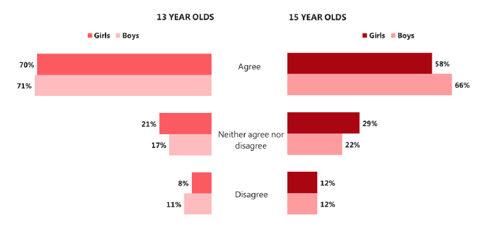 Figure 4.3 Advice and support about alcohol, by age and sex (2018)