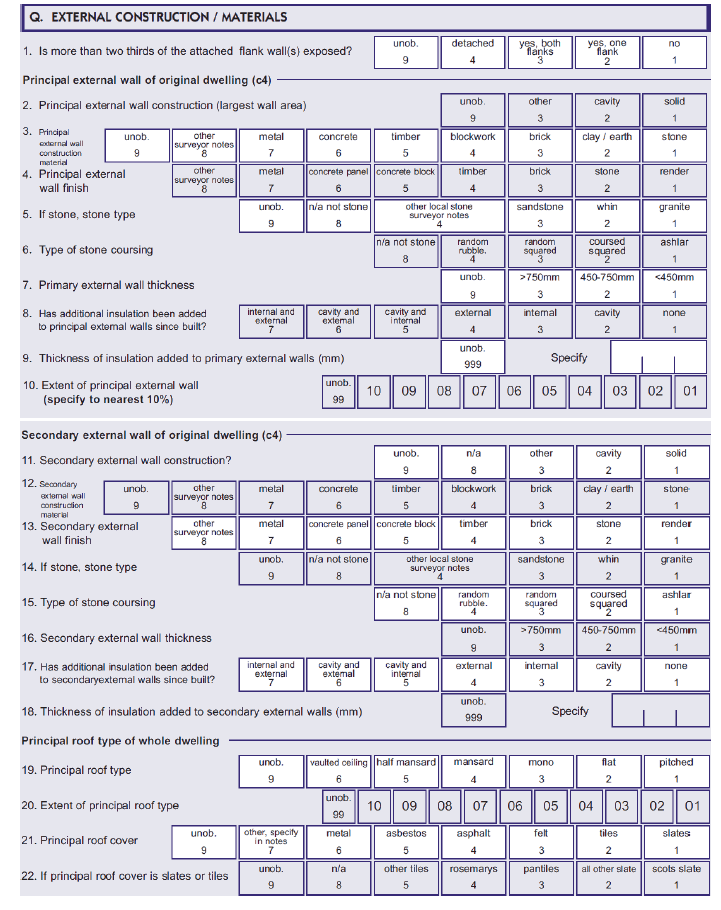 Figure 4.2: Physical survey form example