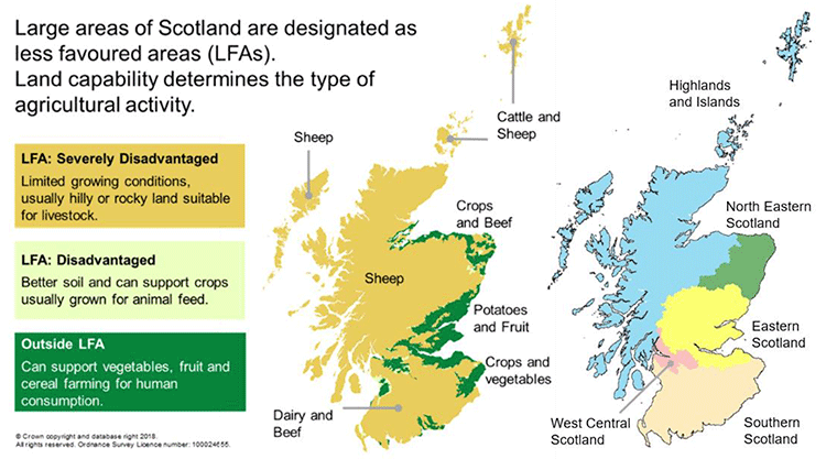 One map shows Scotland according to the agricultural capacity of land. The majority of land is classified as Less Favoured Area and severely disadvantaged. Along the west coast and in some areas of the Central Belt and southern Scotland are areas of land suitable for crops, beef, potatoes, fruit, vegetables and dairy. A second map shows the regions of Scotland, divided into Southern Scotland, West Central Scotland, Eastern Scotland, North Eastern Scotland, and Highlands and Islands.