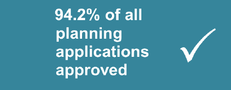 Image with tick and text saying 94.2% of all applications approved