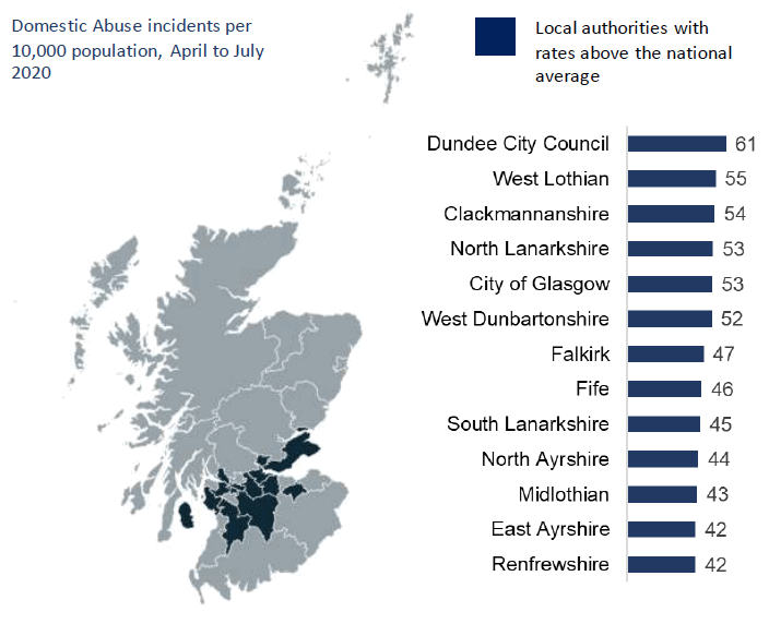 Map highlighting which Local Authorities have a higher rate of domestic abuse incidents recorded between April to July 2020 than the national average