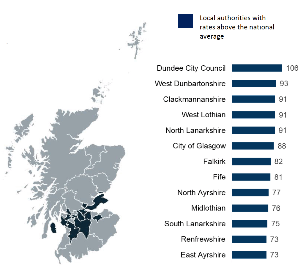 Map and bar chart showing Local Authorities with rates above the national average of domestic abuse incidents per 10,000 population.