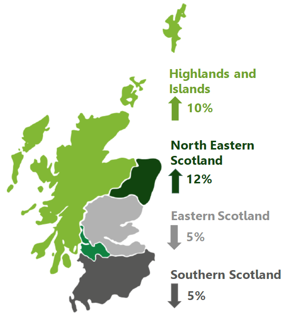  A map shows Scottish regions 