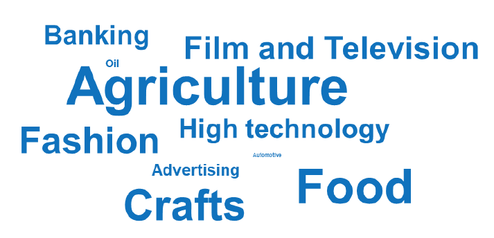 Word cloud of products and services most associated with Scotland in 2020.